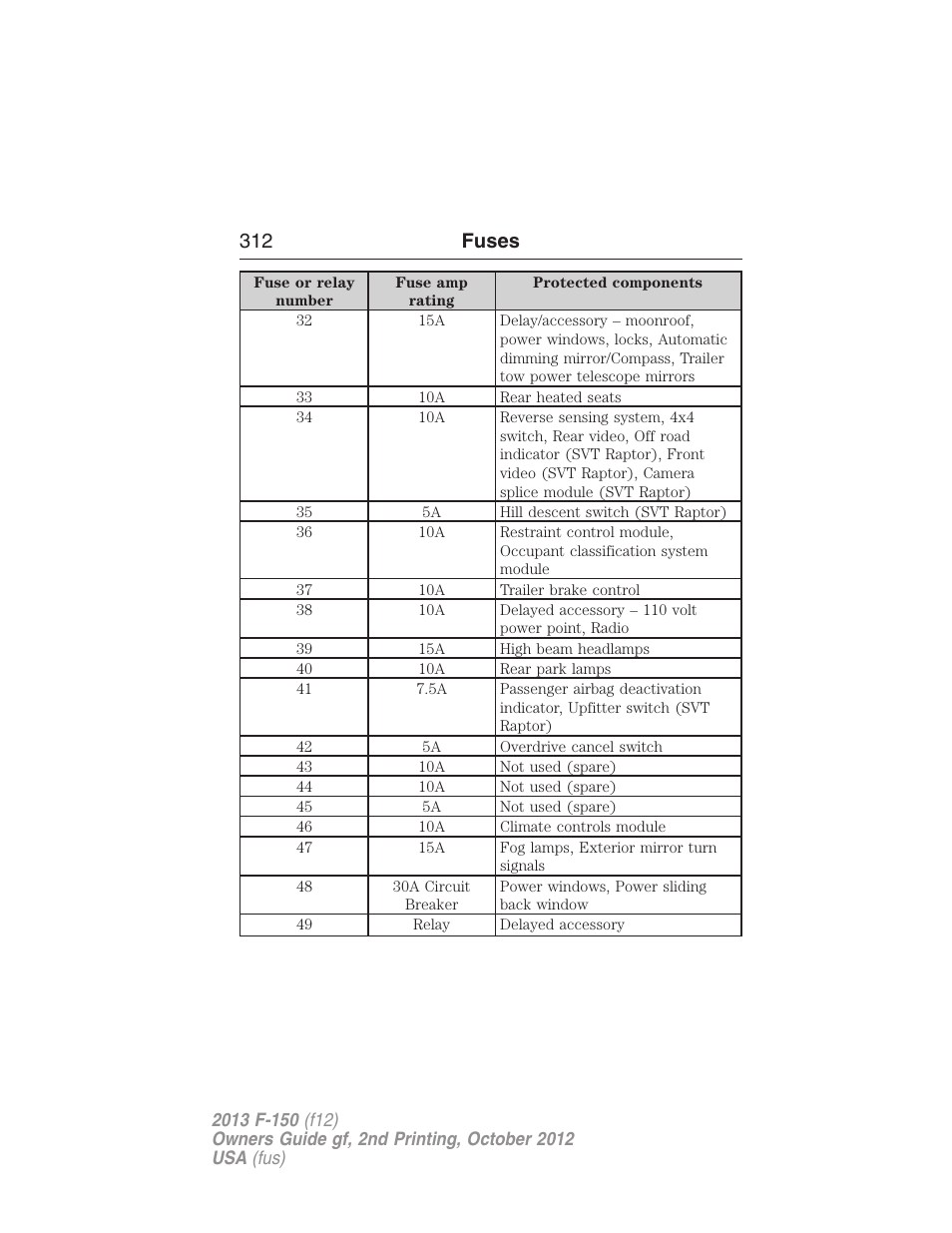 312 fuses | FORD 2013 F-150 v.2 User Manual | Page 313 / 577