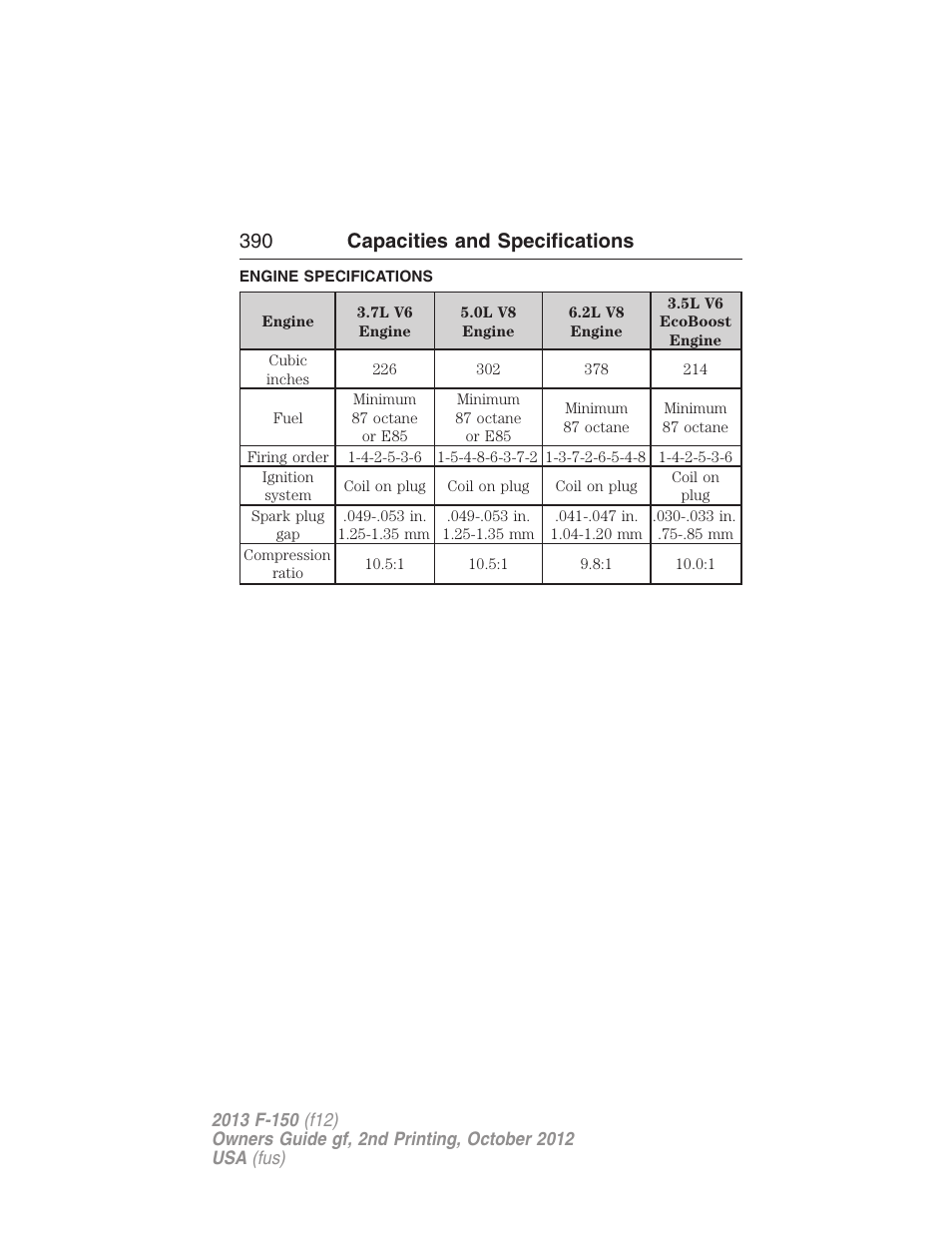Capacities and specifications, Engine specifications, 390 capacities and specifications | FORD 2013 F-150 v.2 User Manual | Page 391 / 577
