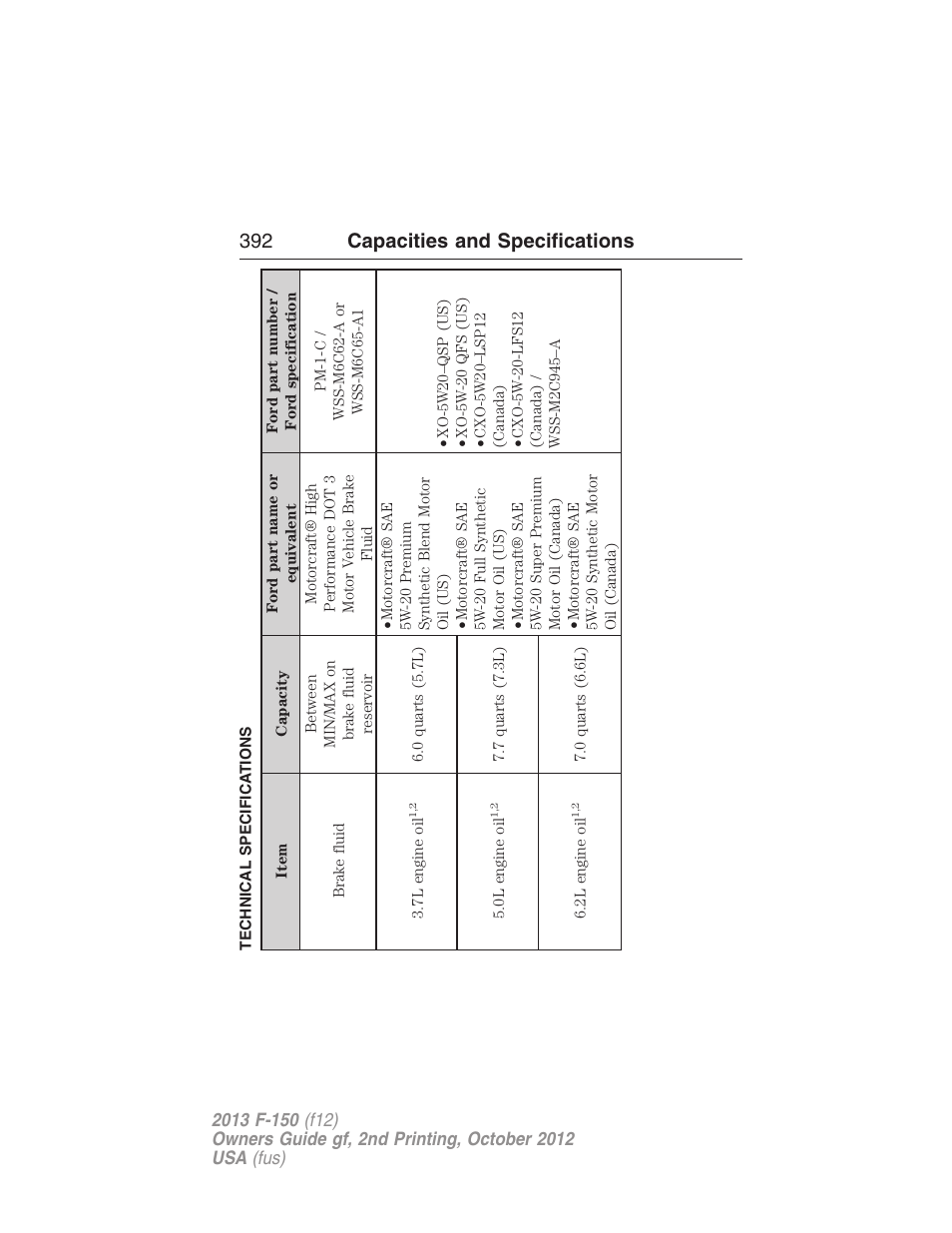 Technical specifications, 392 capacities and specifications | FORD 2013 F-150 v.2 User Manual | Page 393 / 577