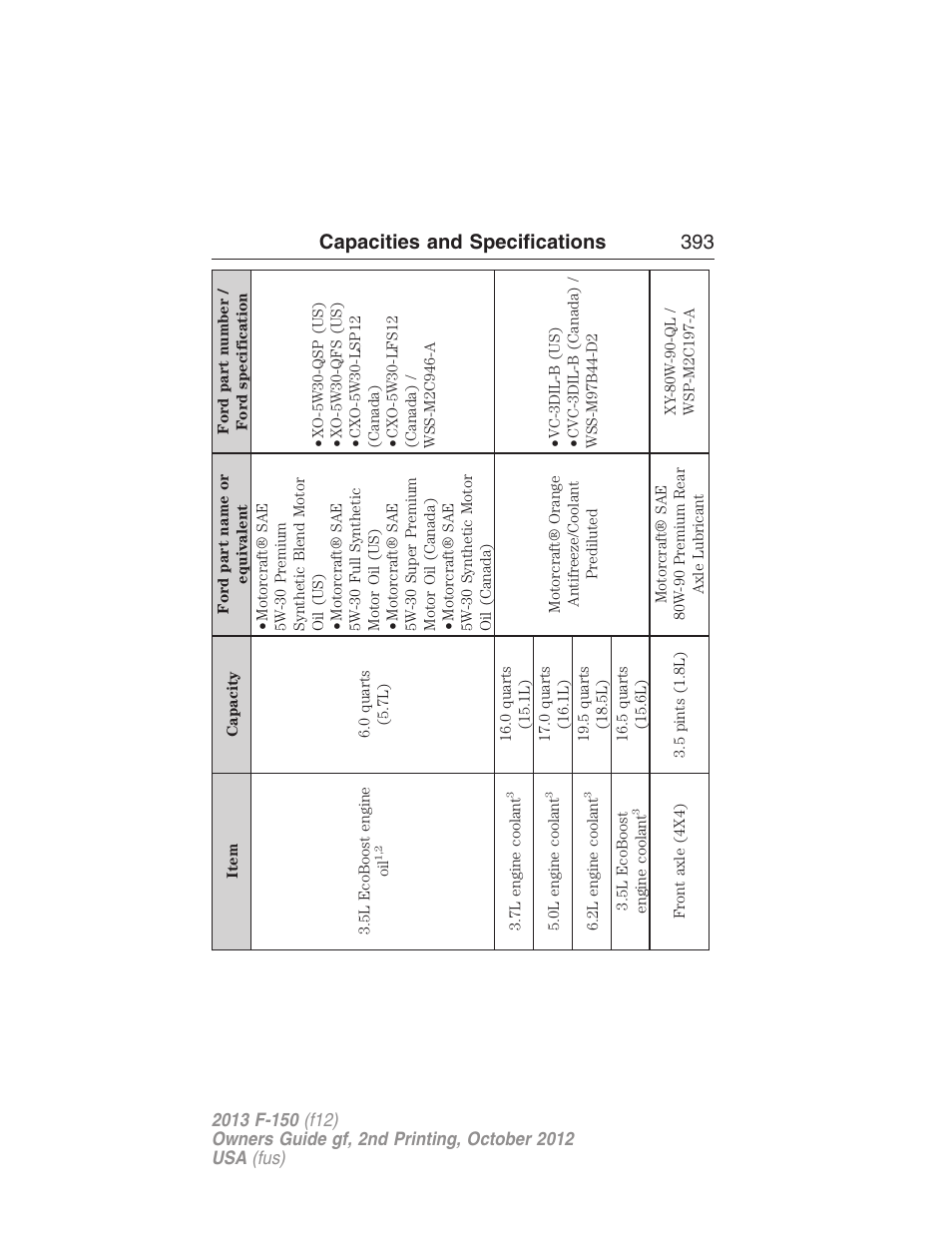 Capacities and specifications 393 | FORD 2013 F-150 v.2 User Manual | Page 394 / 577