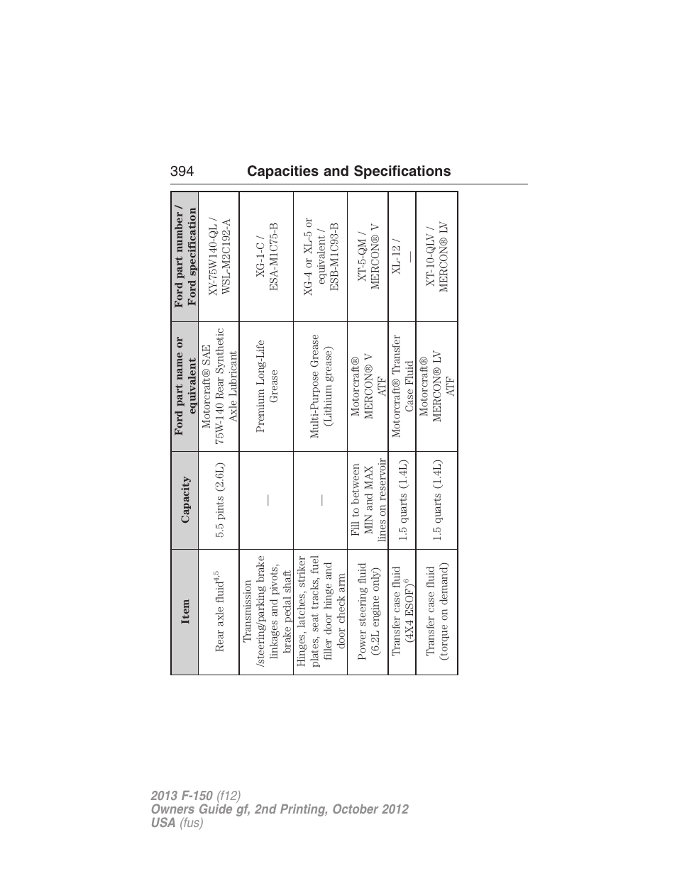 394 capacities and specifications | FORD 2013 F-150 v.2 User Manual | Page 395 / 577