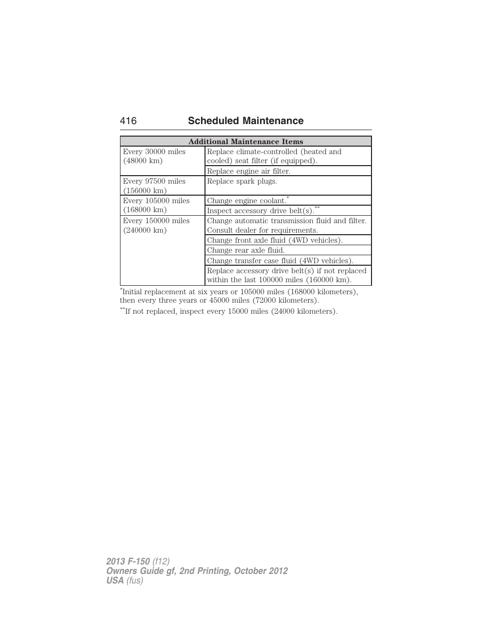 416 scheduled maintenance | FORD 2013 F-150 v.2 User Manual | Page 417 / 577