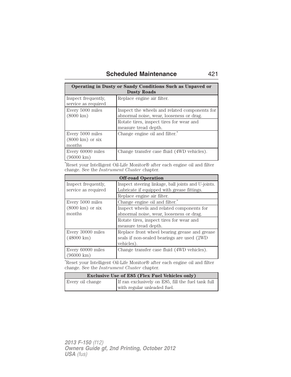 Scheduled maintenance 421 | FORD 2013 F-150 v.2 User Manual | Page 422 / 577
