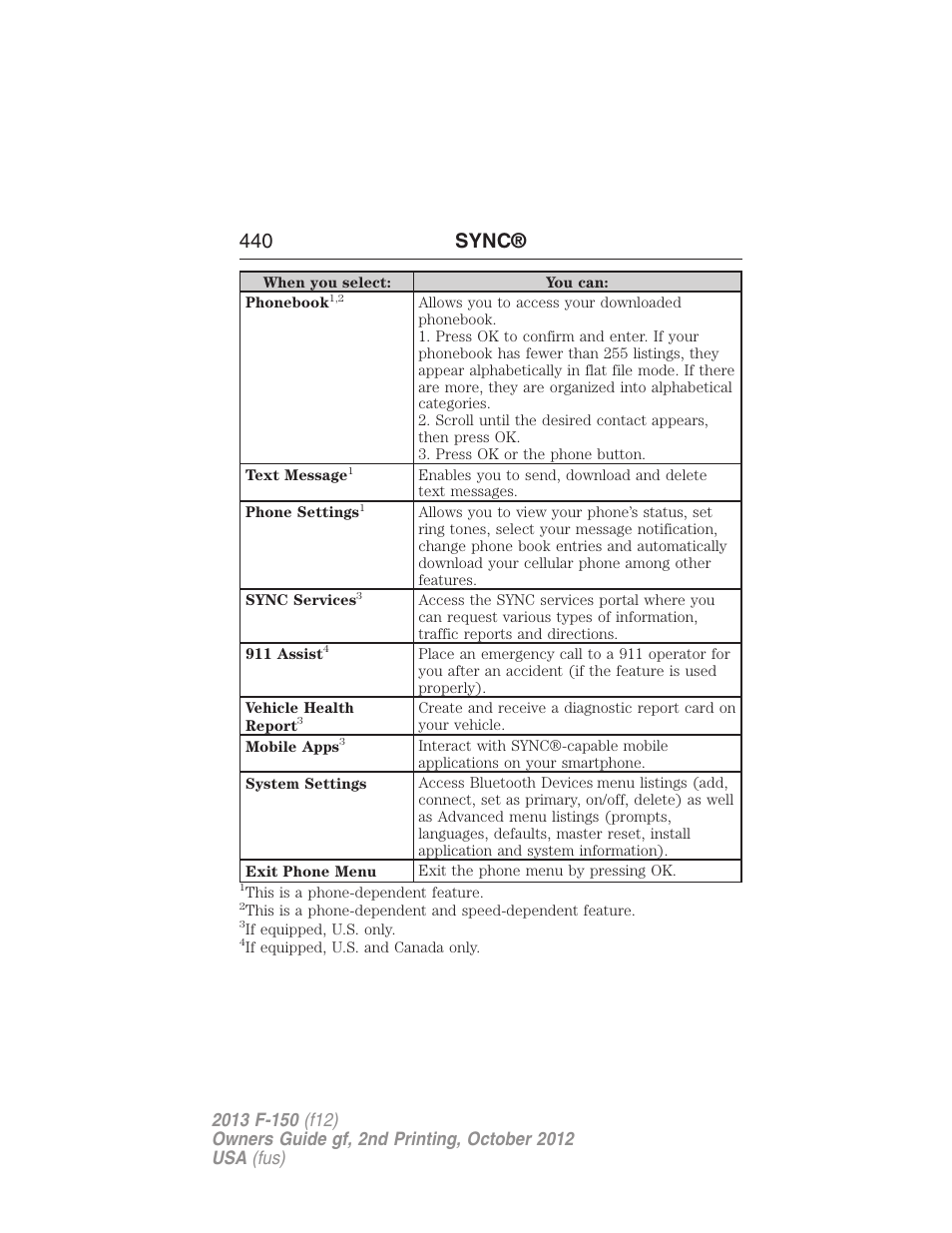 440 sync | FORD 2013 F-150 v.2 User Manual | Page 441 / 577