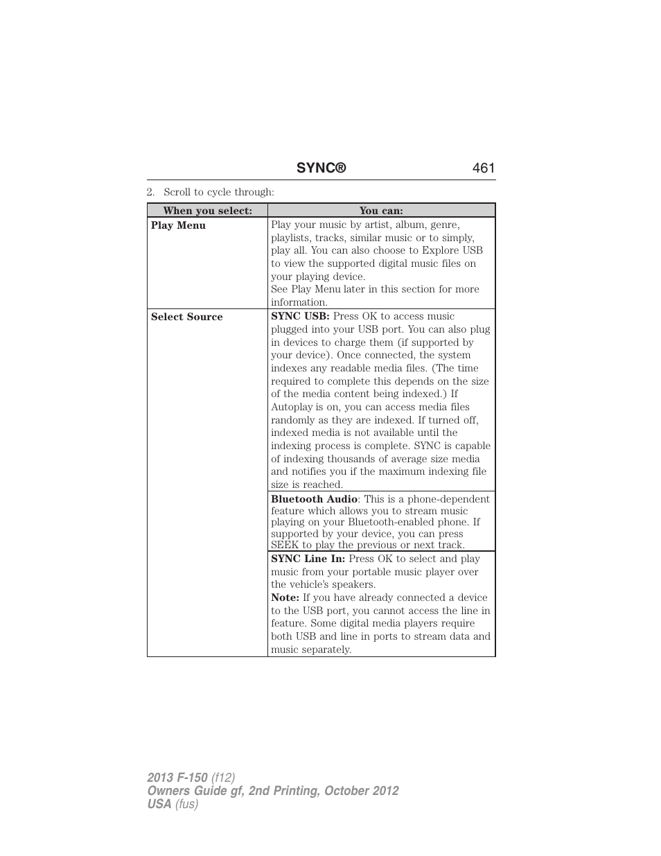 Sync® 461 | FORD 2013 F-150 v.2 User Manual | Page 462 / 577