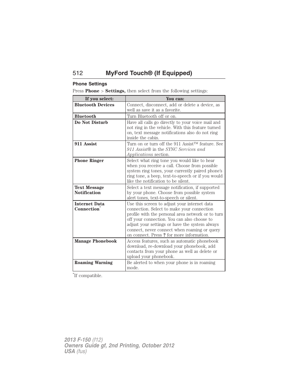 Phone settings, 512 myford touch® (if equipped) | FORD 2013 F-150 v.2 User Manual | Page 513 / 577