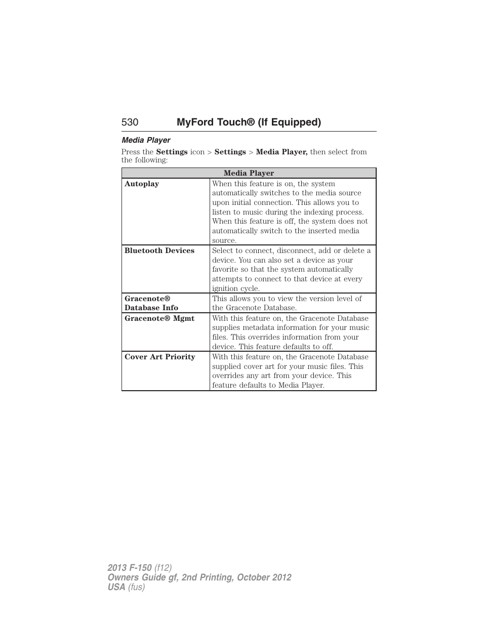 Media player, 530 myford touch® (if equipped) | FORD 2013 F-150 v.2 User Manual | Page 531 / 577