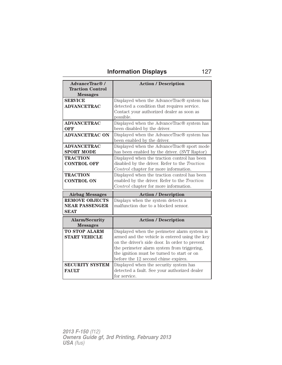 Information displays 127 | FORD 2013 F-150 v.3 User Manual | Page 128 / 592