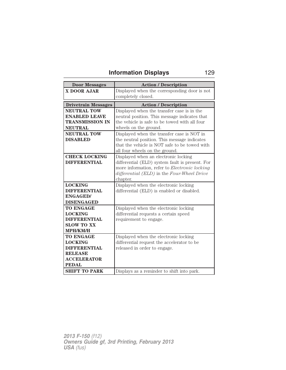Information displays 129 | FORD 2013 F-150 v.3 User Manual | Page 130 / 592