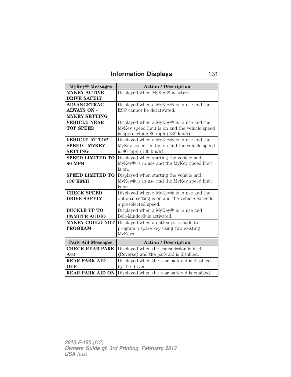 Information displays 131 | FORD 2013 F-150 v.3 User Manual | Page 132 / 592