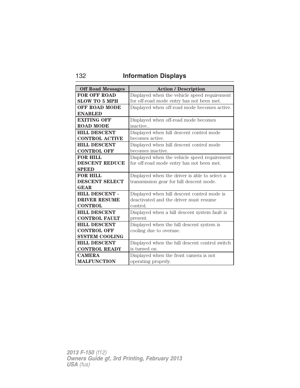 132 information displays | FORD 2013 F-150 v.3 User Manual | Page 133 / 592