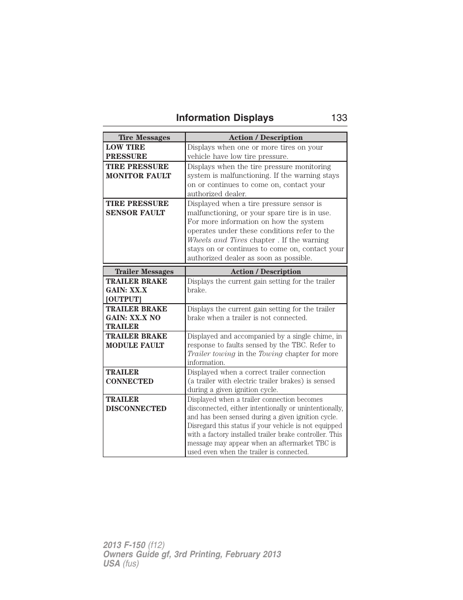 Information displays 133 | FORD 2013 F-150 v.3 User Manual | Page 134 / 592