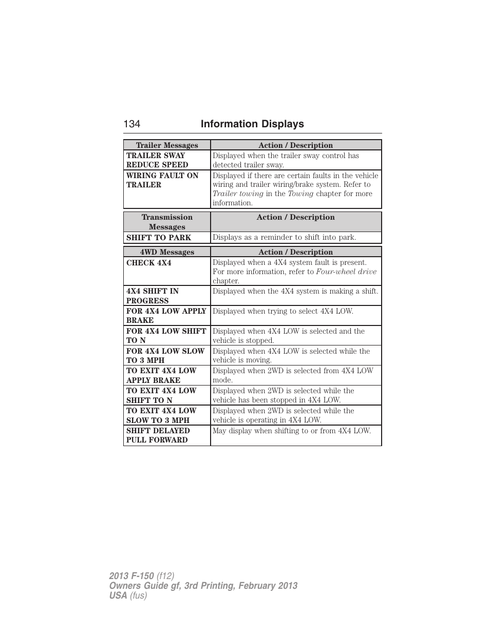 134 information displays | FORD 2013 F-150 v.3 User Manual | Page 135 / 592