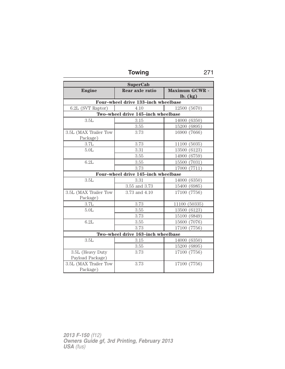 Towing 271 | FORD 2013 F-150 v.3 User Manual | Page 272 / 592