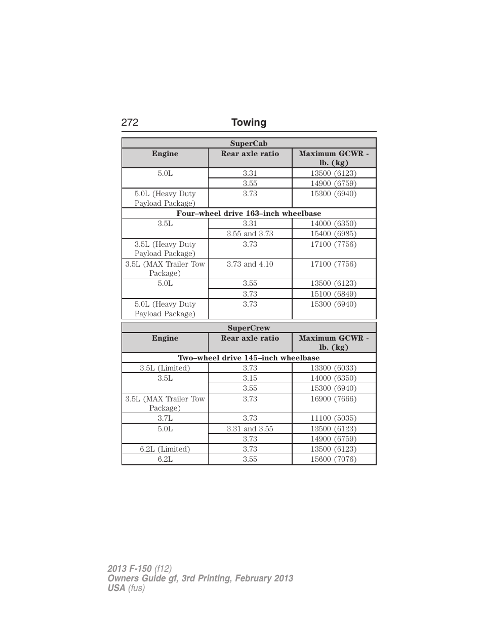 272 towing | FORD 2013 F-150 v.3 User Manual | Page 273 / 592