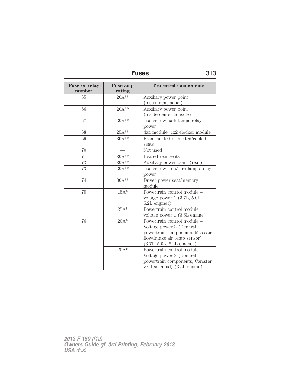 Fuses 313 | FORD 2013 F-150 v.3 User Manual | Page 314 / 592