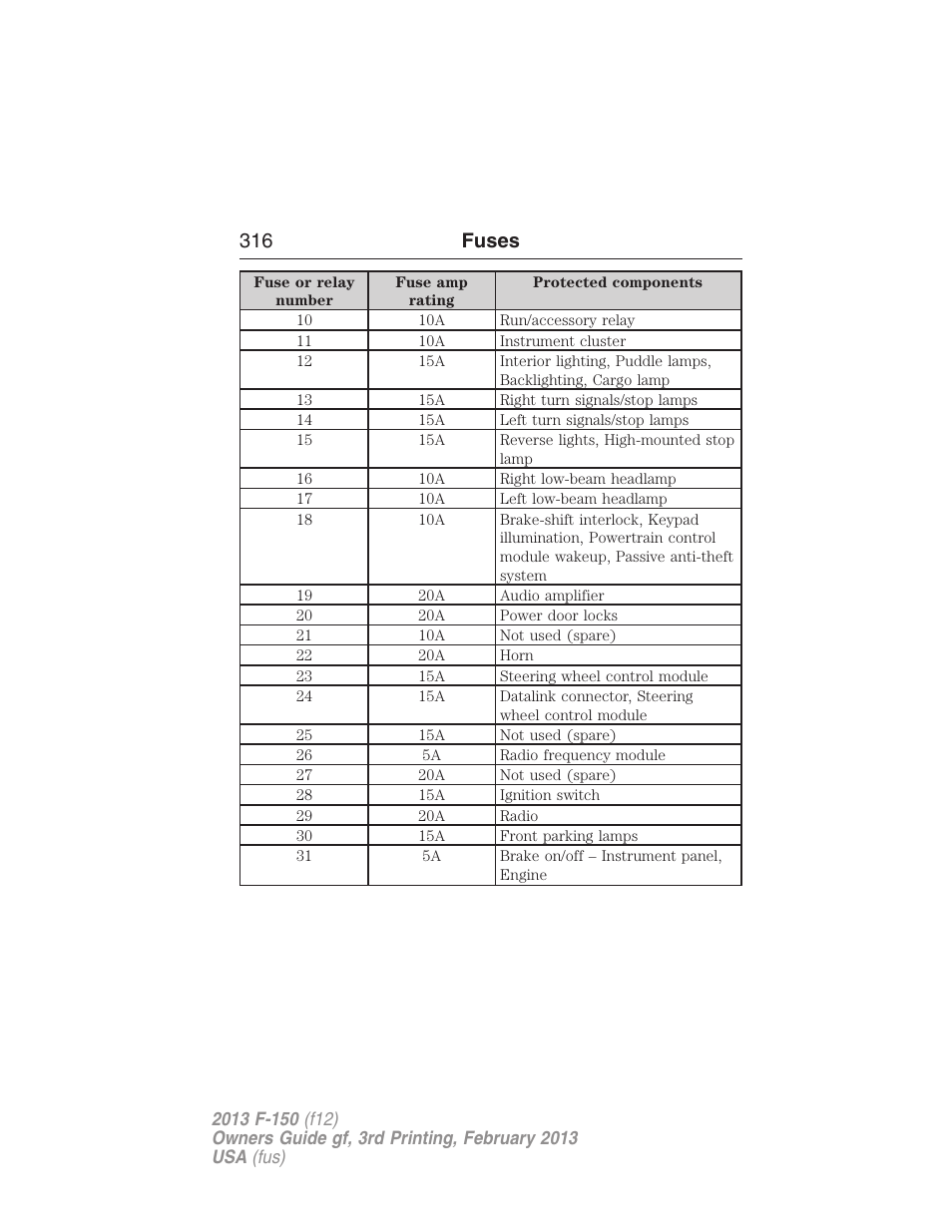 316 fuses | FORD 2013 F-150 v.3 User Manual | Page 317 / 592