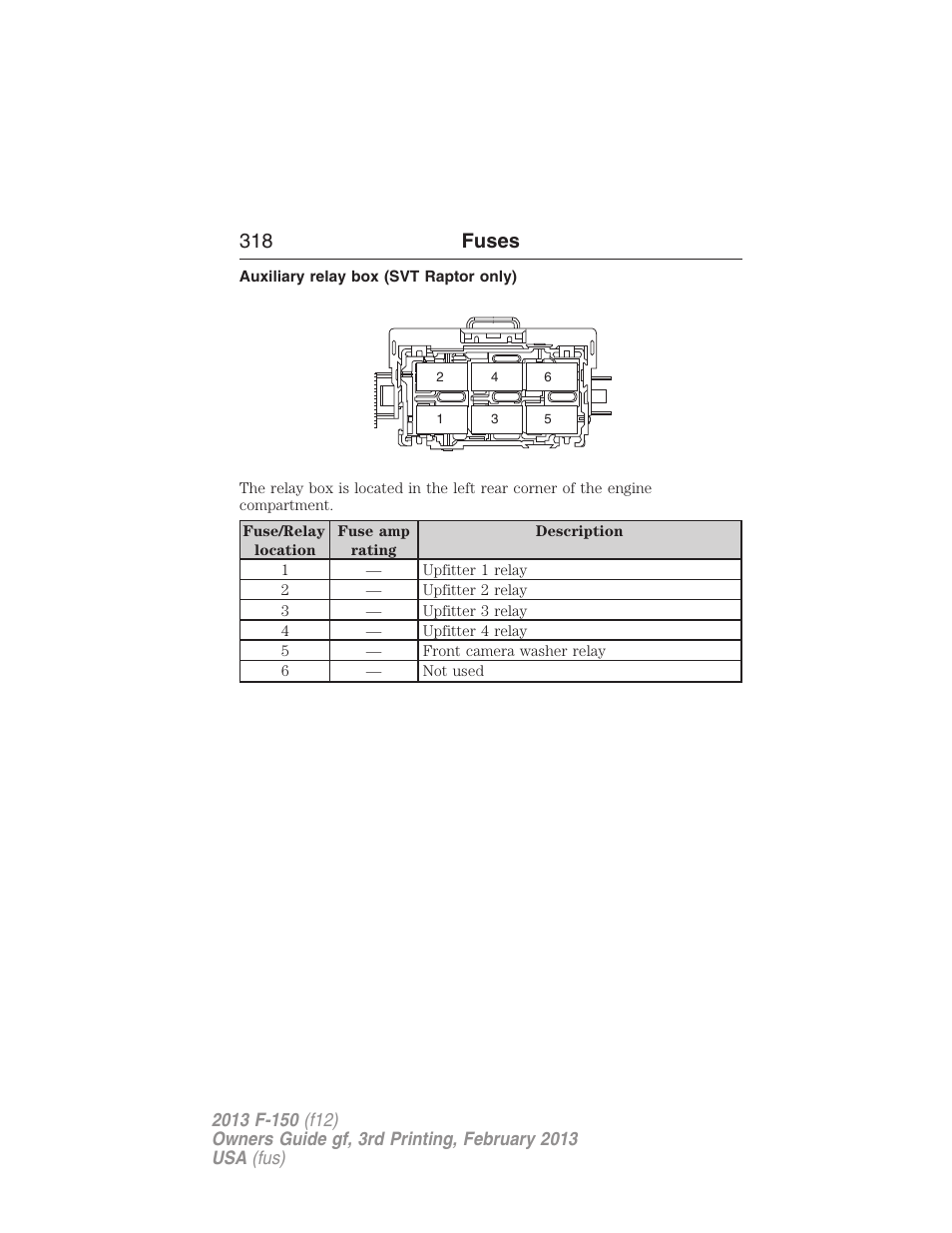 Auxiliary relay box (svt raptor only), 318 fuses | FORD 2013 F-150 v.3 User Manual | Page 319 / 592