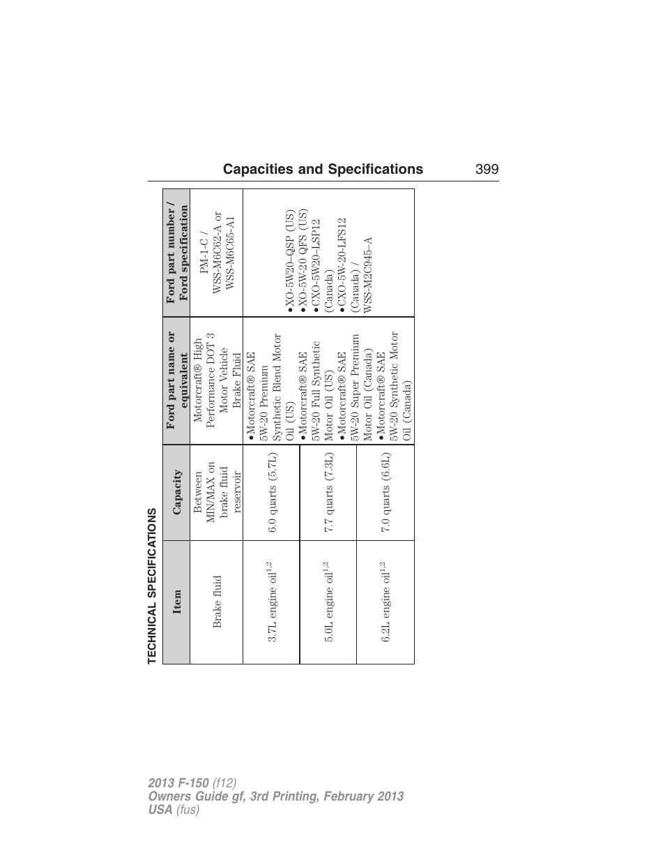 Technical specifications, Capacities and specifications 399 | FORD 2013 F-150 v.3 User Manual | Page 400 / 592