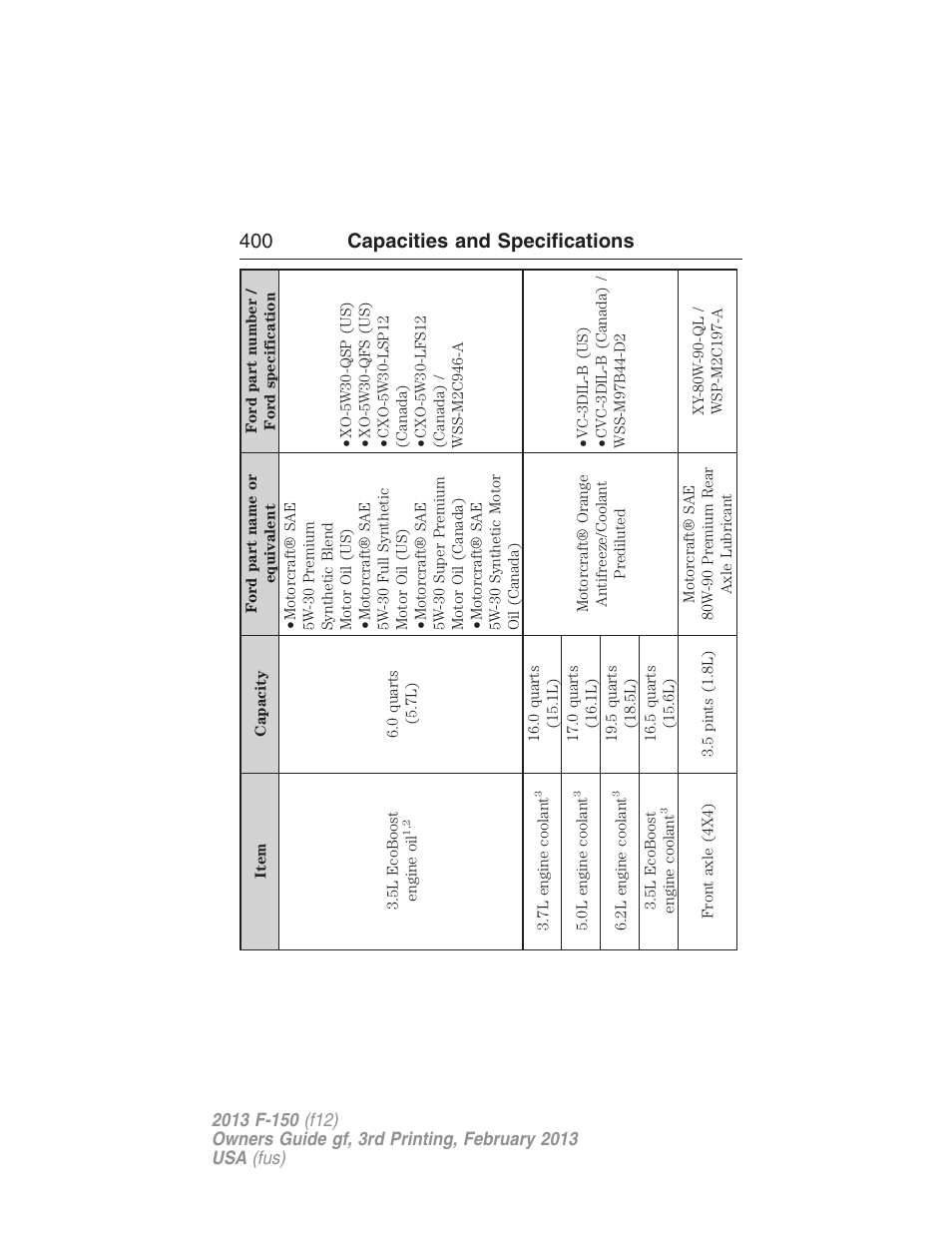400 capacities and specifications | FORD 2013 F-150 v.3 User Manual | Page 401 / 592