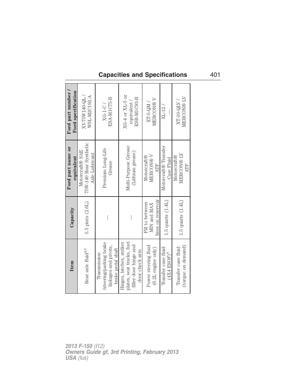 Capacities and specifications 401 | FORD 2013 F-150 v.3 User Manual | Page 402 / 592