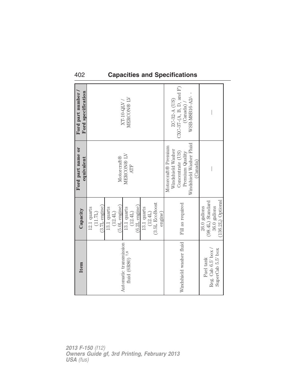 402 capacities and specifications | FORD 2013 F-150 v.3 User Manual | Page 403 / 592