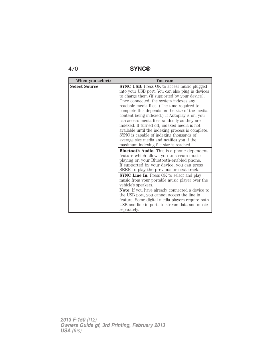 470 sync | FORD 2013 F-150 v.3 User Manual | Page 471 / 592