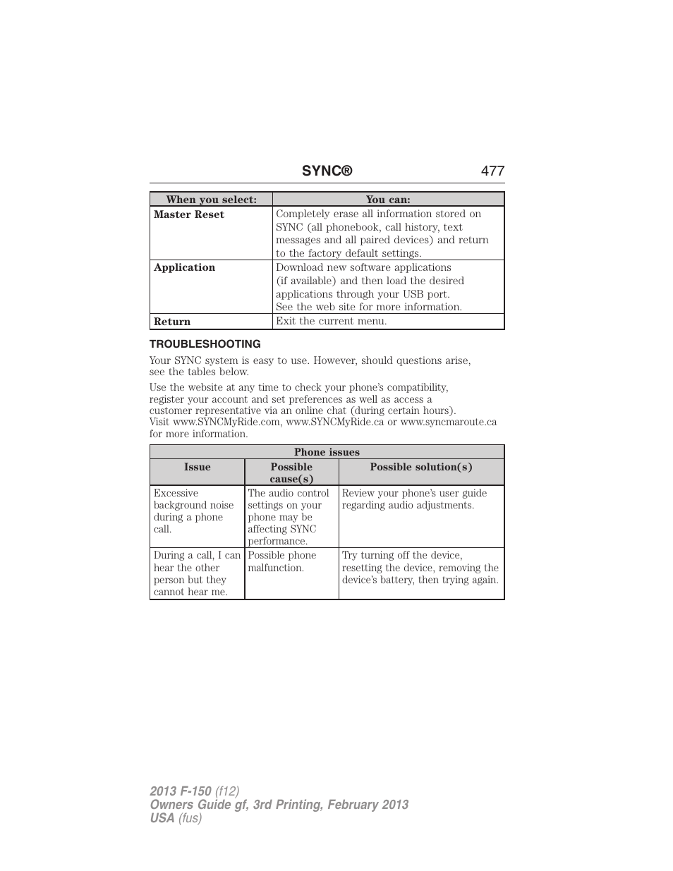 Troubleshooting, Sync® 477 | FORD 2013 F-150 v.3 User Manual | Page 478 / 592