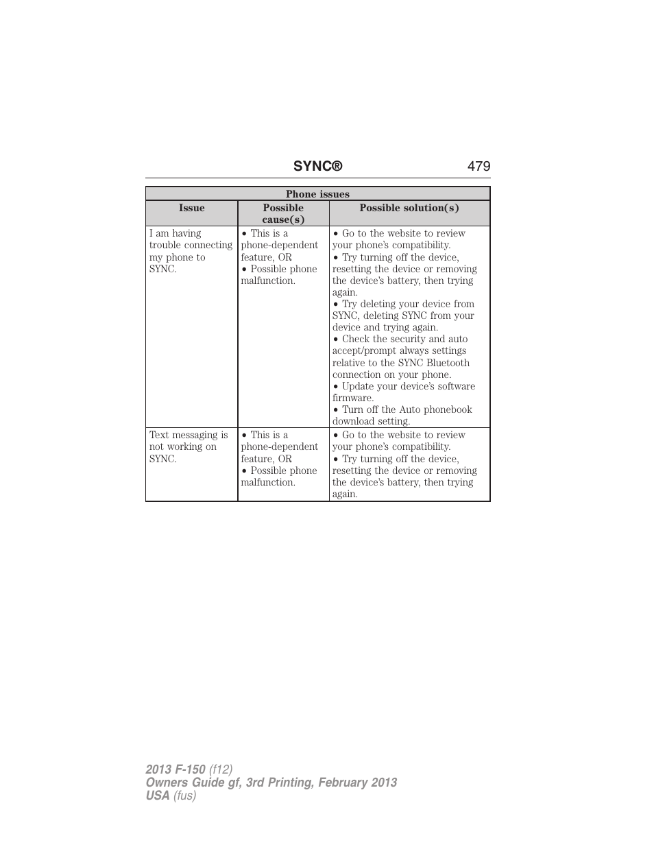 Sync® 479 | FORD 2013 F-150 v.3 User Manual | Page 480 / 592