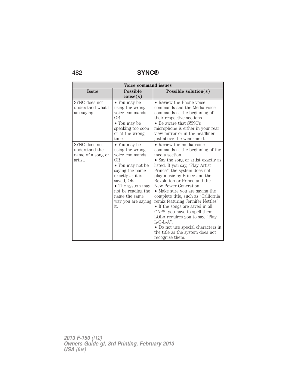 482 sync | FORD 2013 F-150 v.3 User Manual | Page 483 / 592