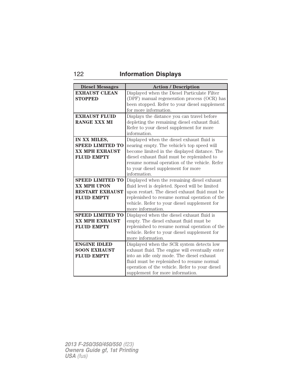 122 information displays | FORD 2013 F-550 v.1 User Manual | Page 123 / 563