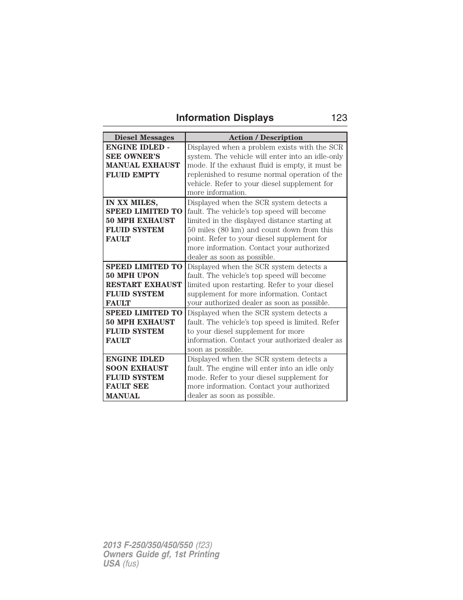 Information displays 123 | FORD 2013 F-550 v.1 User Manual | Page 124 / 563