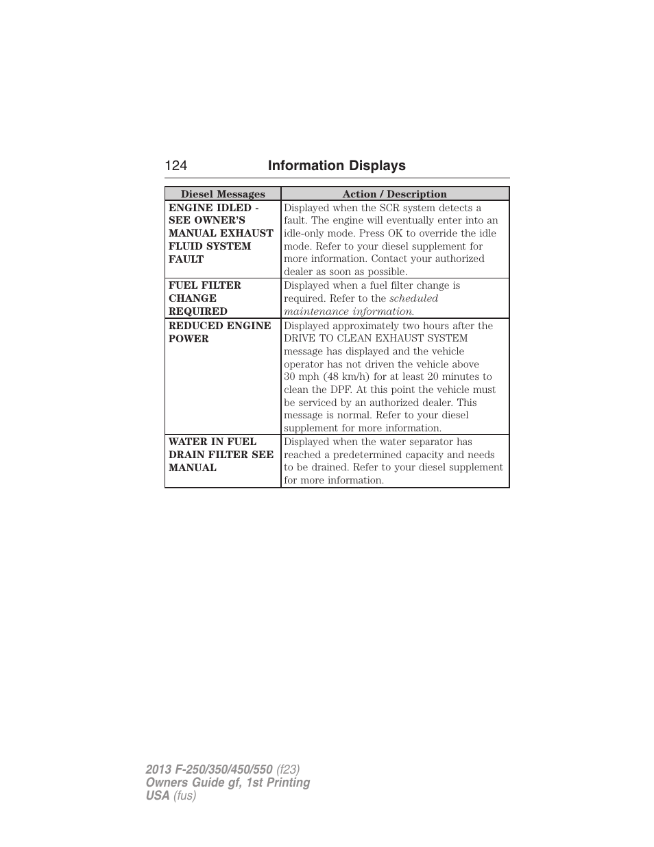 124 information displays | FORD 2013 F-550 v.1 User Manual | Page 125 / 563