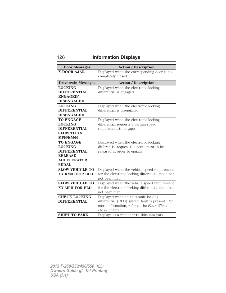 126 information displays | FORD 2013 F-550 v.1 User Manual | Page 127 / 563