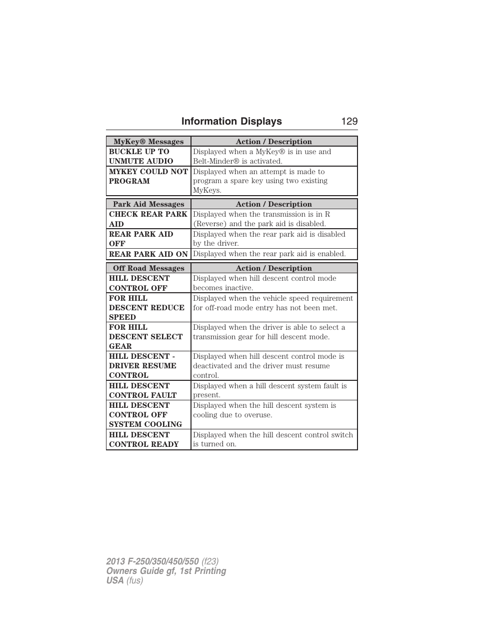 Information displays 129 | FORD 2013 F-550 v.1 User Manual | Page 130 / 563