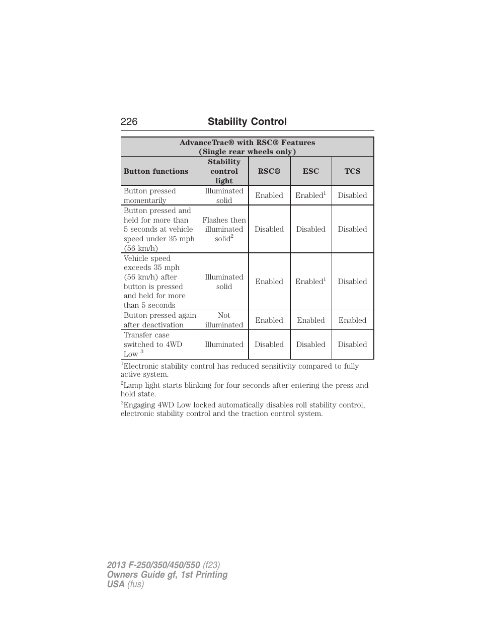 226 stability control | FORD 2013 F-550 v.1 User Manual | Page 227 / 563