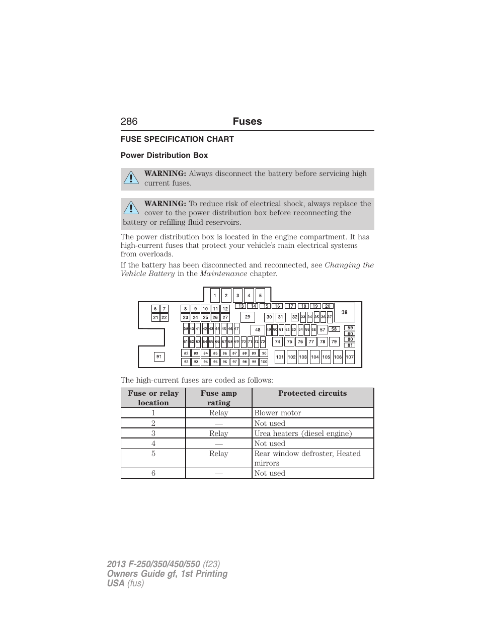 Fuse specification chart, Power distribution box, 286 fuses | FORD 2013 F-550 v.1 User Manual | Page 287 / 563