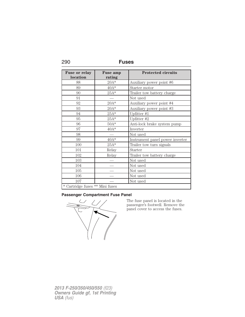 Passenger compartment fuse panel, 290 fuses | FORD 2013 F-550 v.1 User Manual | Page 291 / 563