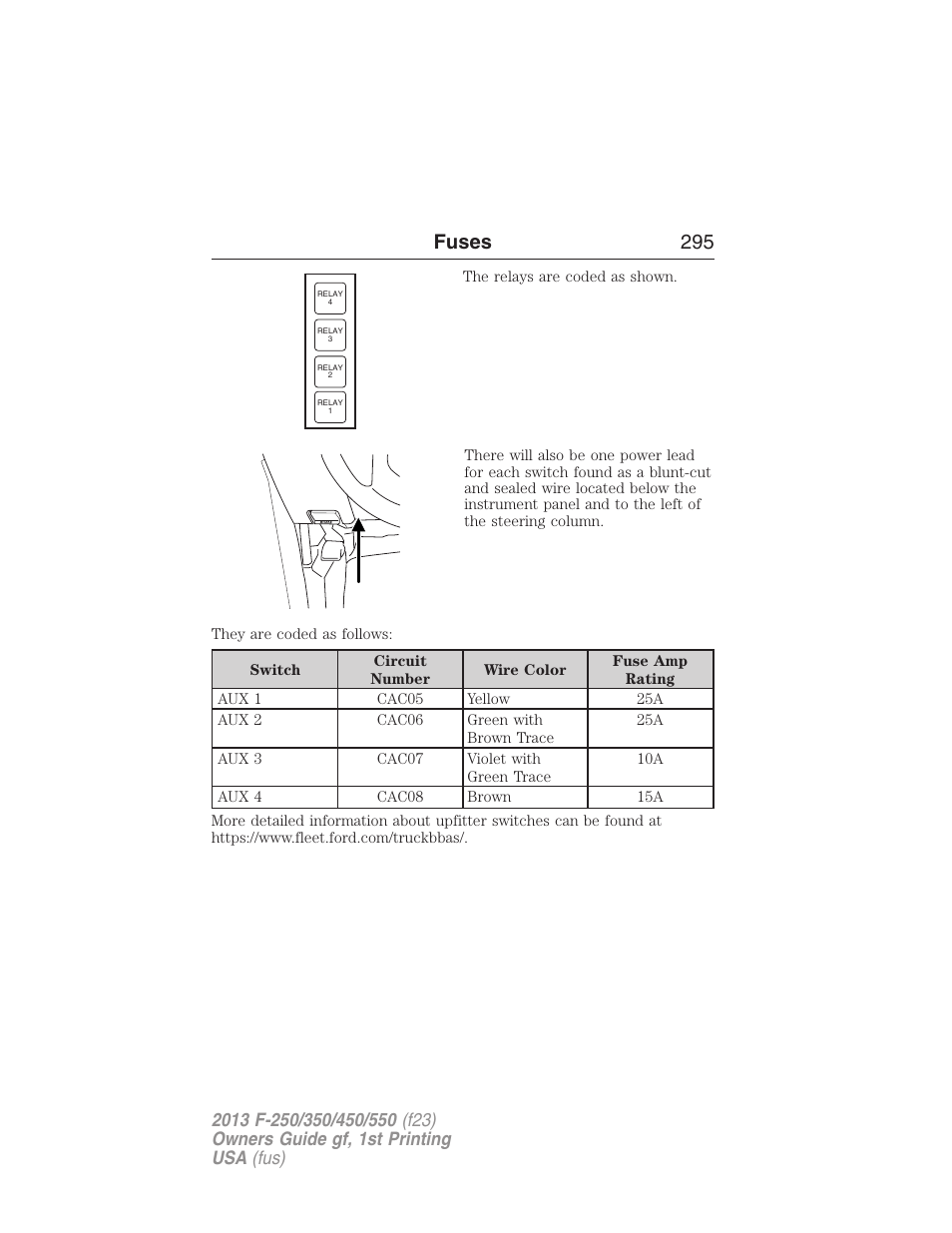 Fuses 295 | FORD 2013 F-550 v.1 User Manual | Page 296 / 563