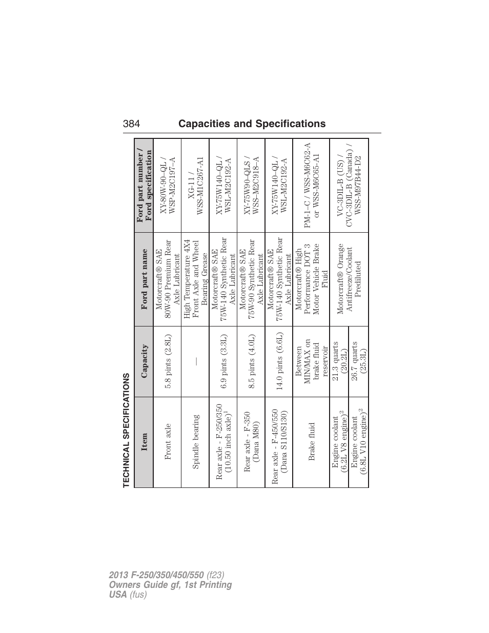 Technical specifications, 384 capacities and specifications | FORD 2013 F-550 v.1 User Manual | Page 385 / 563