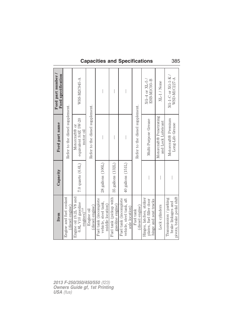 Capacities and specifications 385 | FORD 2013 F-550 v.1 User Manual | Page 386 / 563