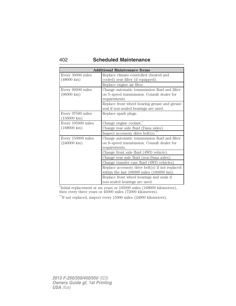 402 scheduled maintenance | FORD 2013 F-550 v.1 User Manual | Page 403 / 563