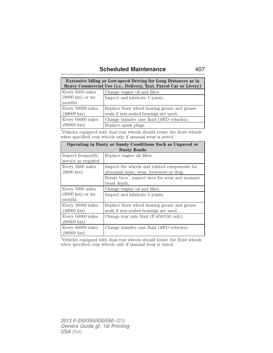 Scheduled maintenance 407 | FORD 2013 F-550 v.1 User Manual | Page 408 / 563