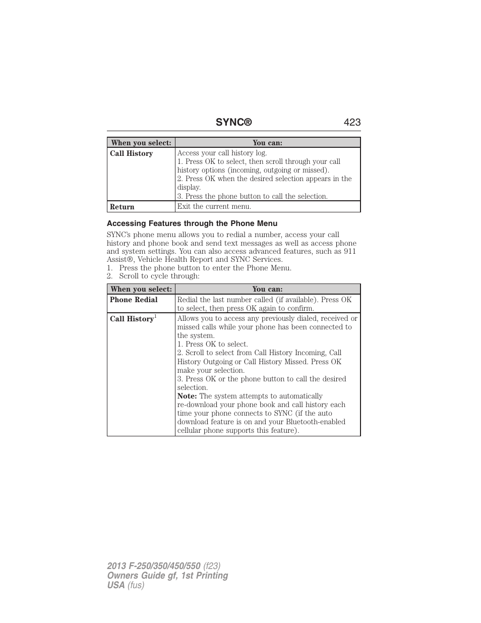 Accessing features through the phone menu, Sync® 423 | FORD 2013 F-550 v.1 User Manual | Page 424 / 563