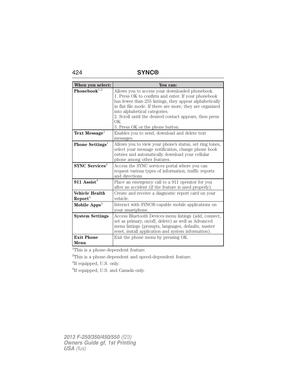 424 sync | FORD 2013 F-550 v.1 User Manual | Page 425 / 563