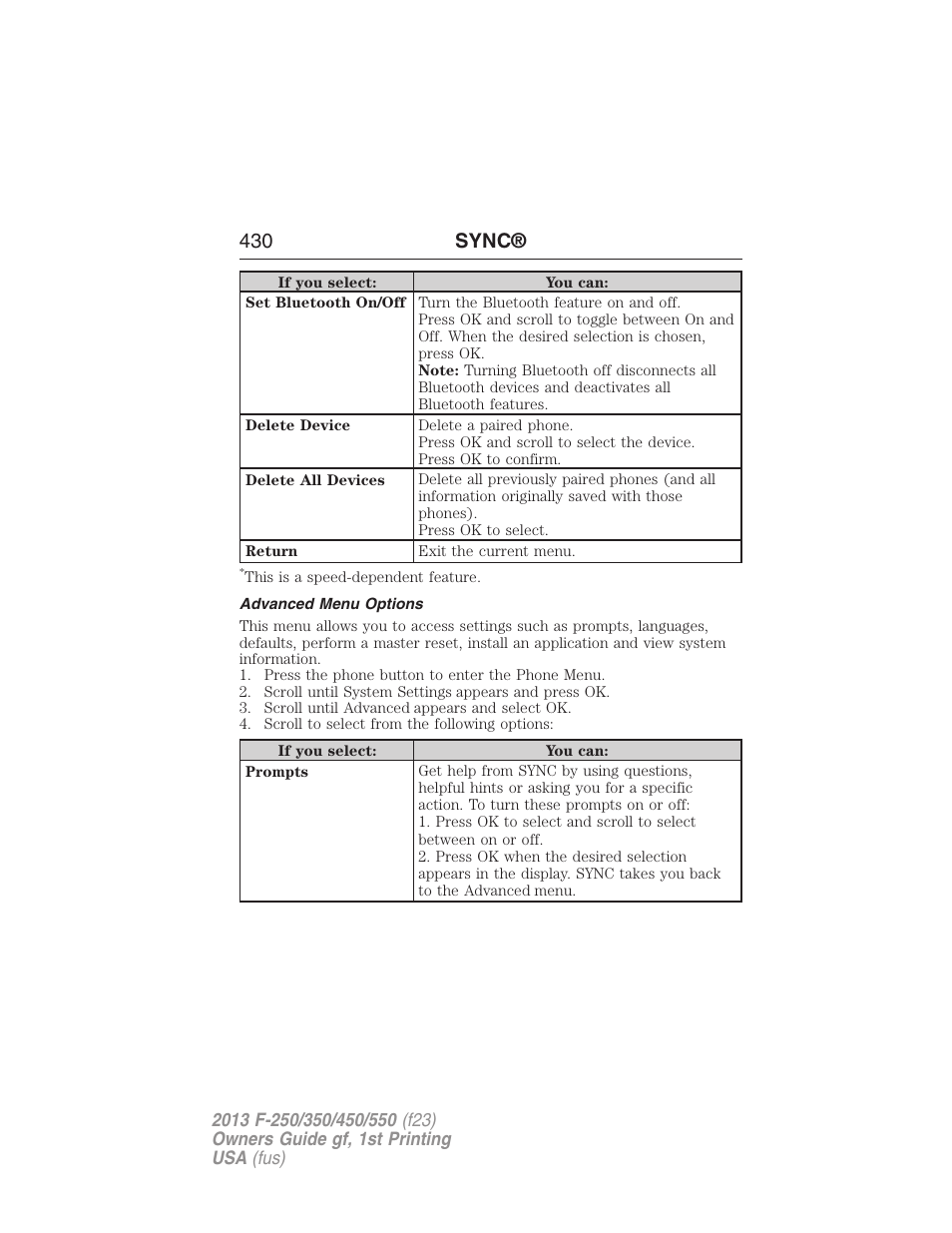 Advanced menu options, 430 sync | FORD 2013 F-550 v.1 User Manual | Page 431 / 563