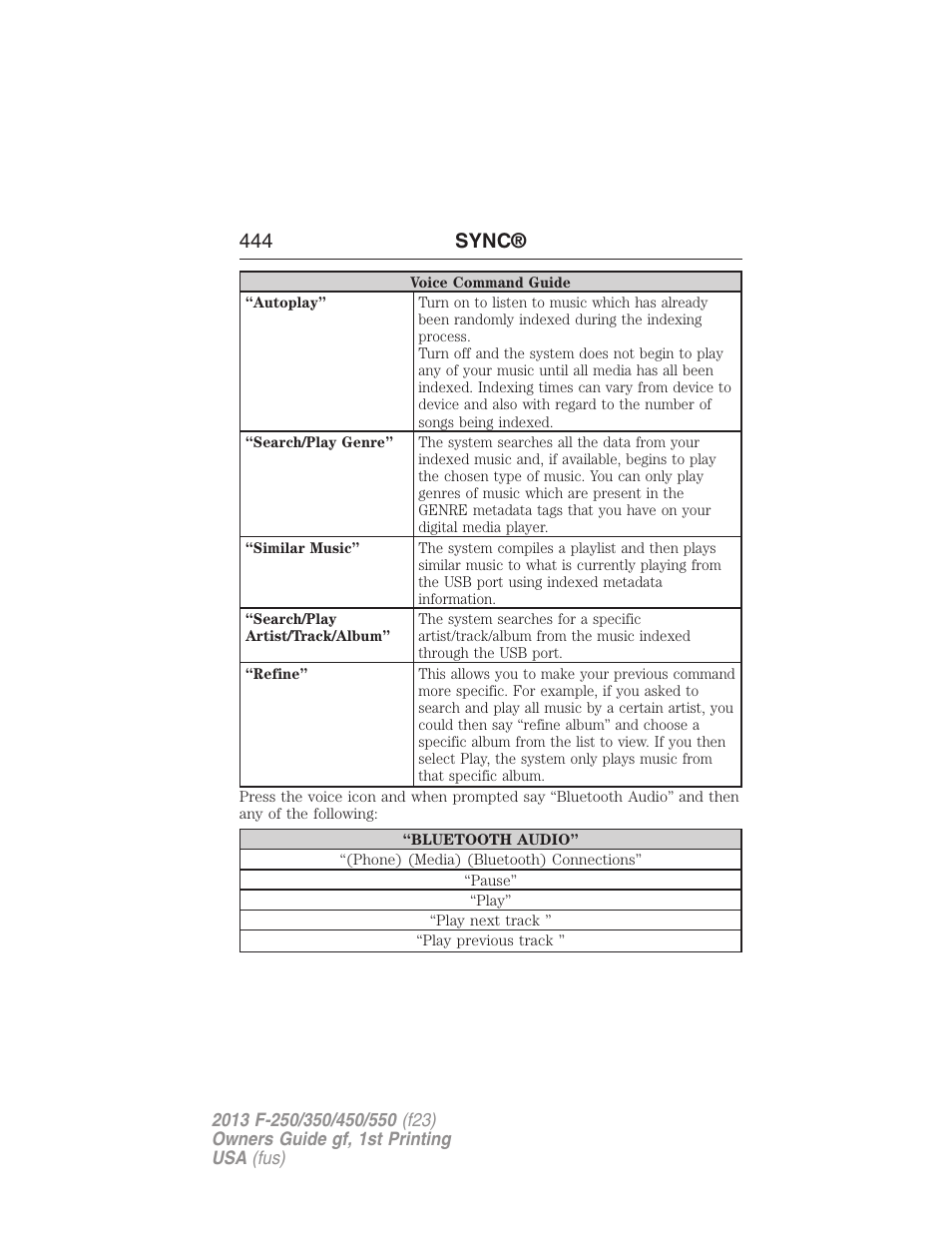 444 sync | FORD 2013 F-550 v.1 User Manual | Page 445 / 563