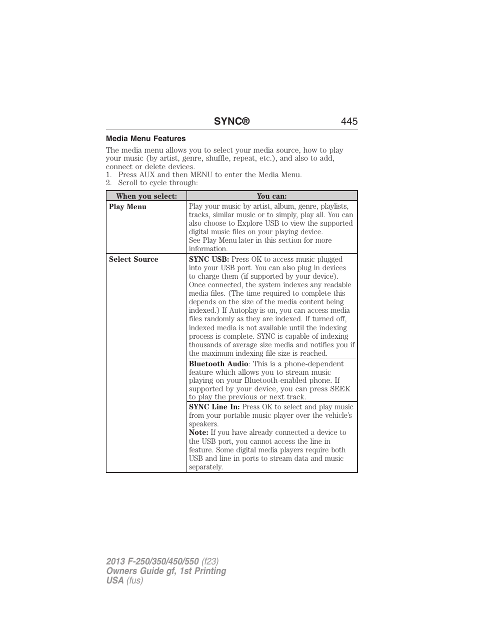 Media menu features, Sync® 445 | FORD 2013 F-550 v.1 User Manual | Page 446 / 563