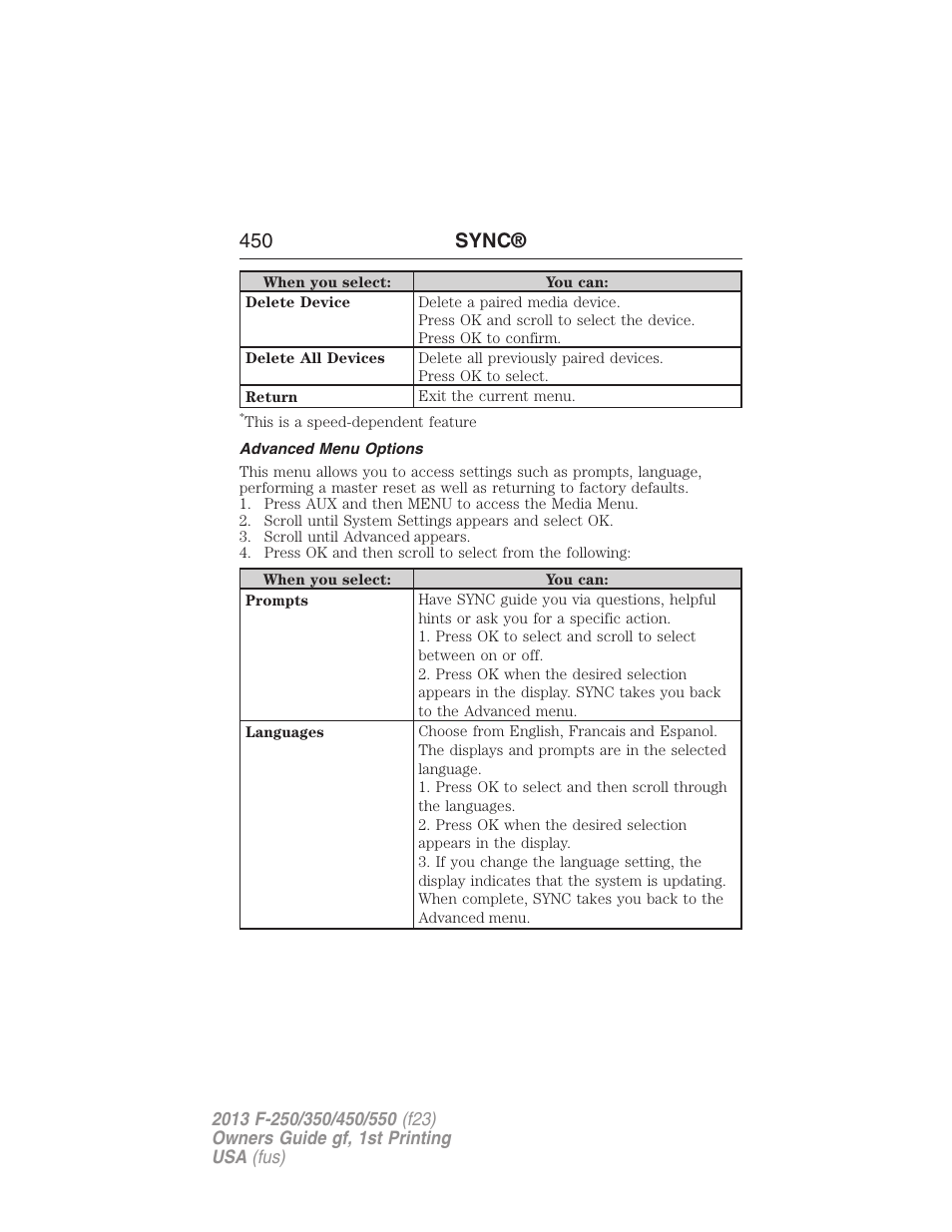 Advanced menu options, 450 sync | FORD 2013 F-550 v.1 User Manual | Page 451 / 563