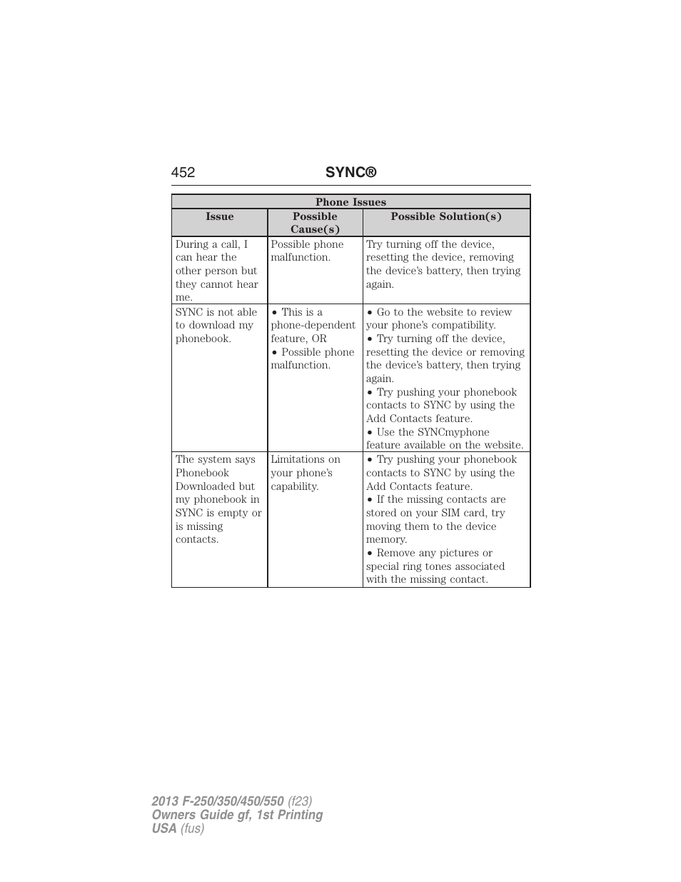 452 sync | FORD 2013 F-550 v.1 User Manual | Page 453 / 563